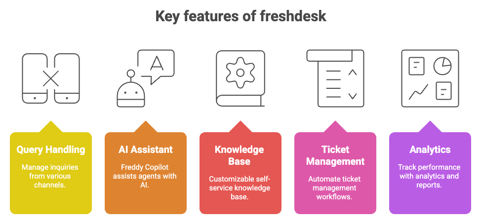 Freshdesk key features.png